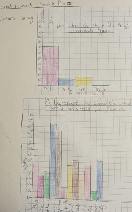 Bar chart 